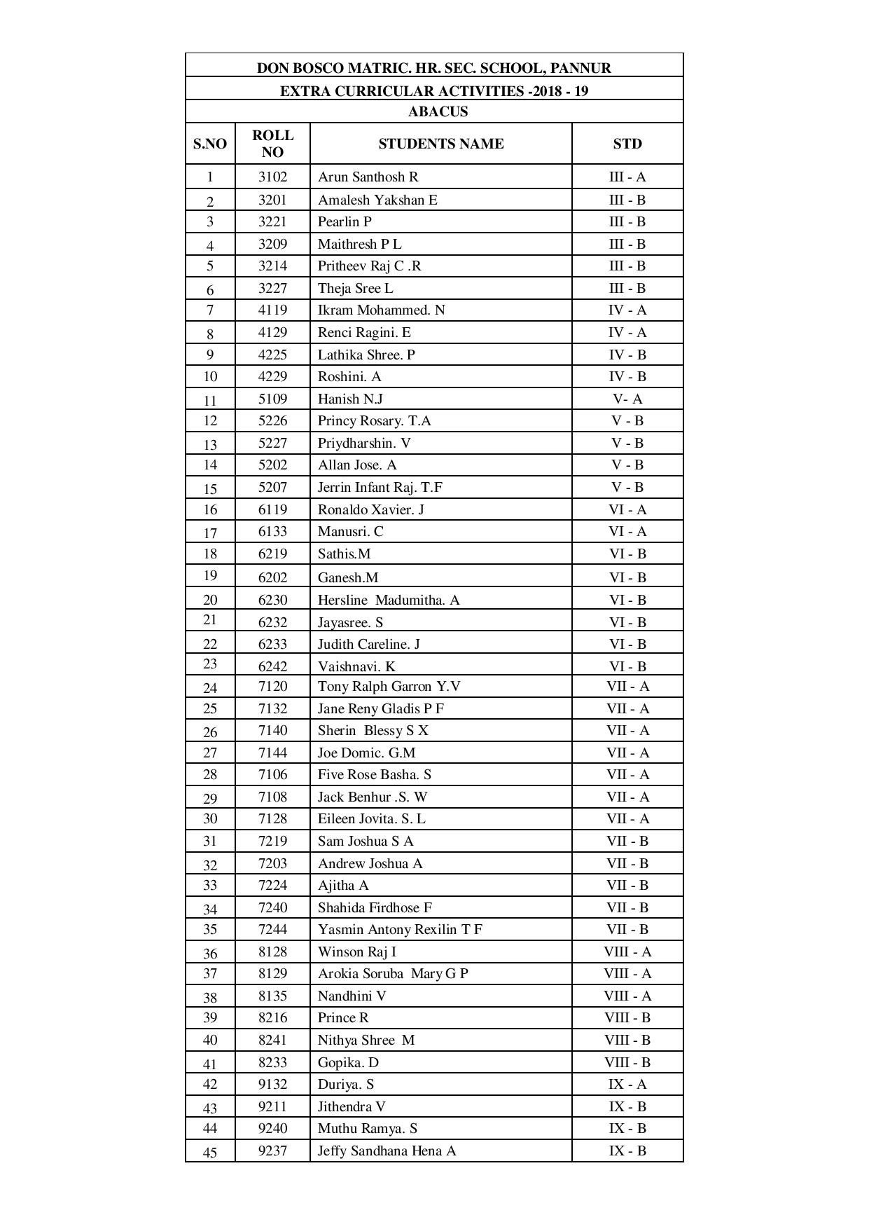 Extra curricular Activities List Of Students 2018 19 Don Bosco 